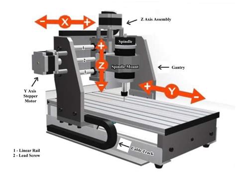 basics cnc machine|beginners guide to cnc.